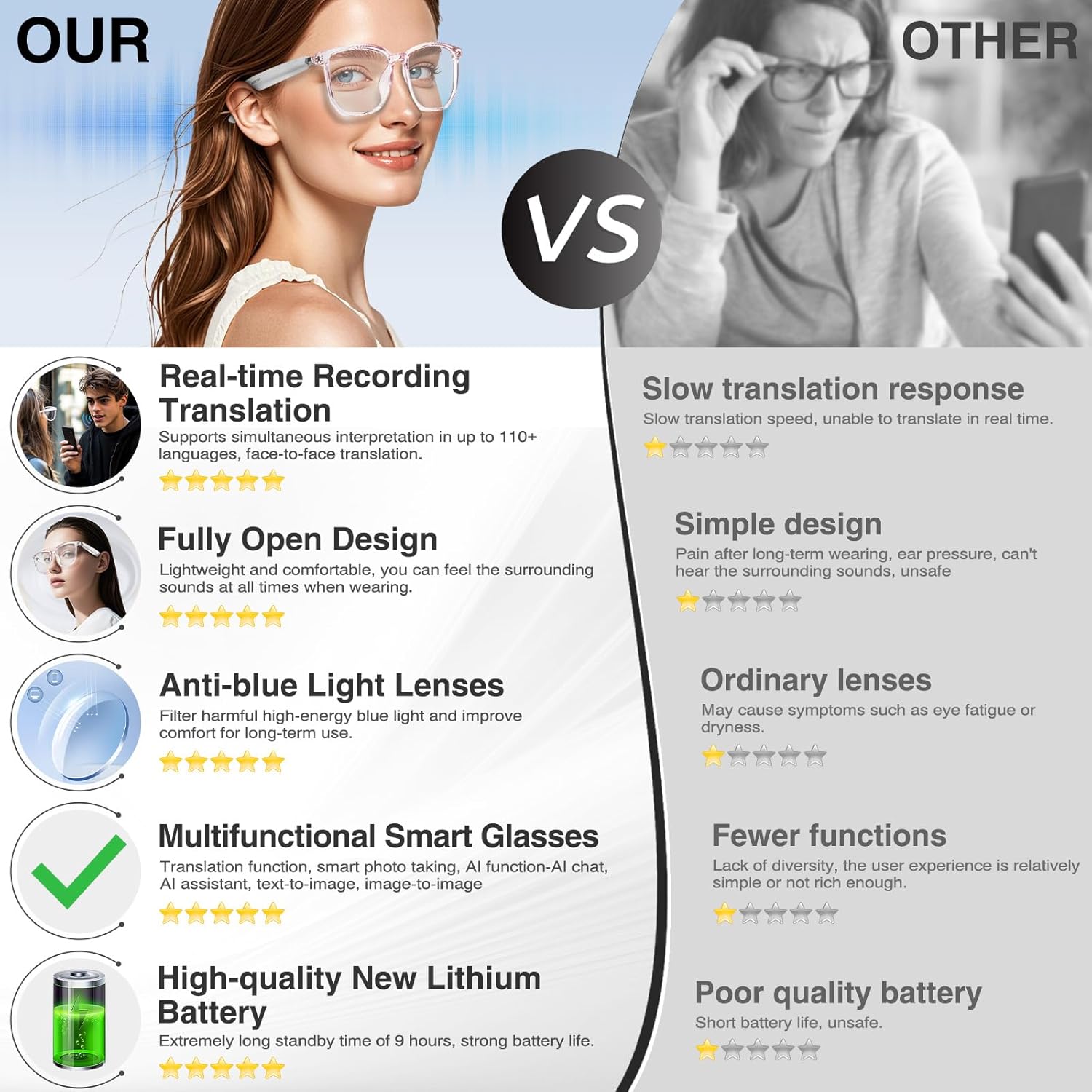 AI Smart Glasses with Chat GPT,Bluetooth Glasses with 150+ Translation,Smart Glasses for Men&Women,Multifunctional Bluetooth Glasses for Men(White)